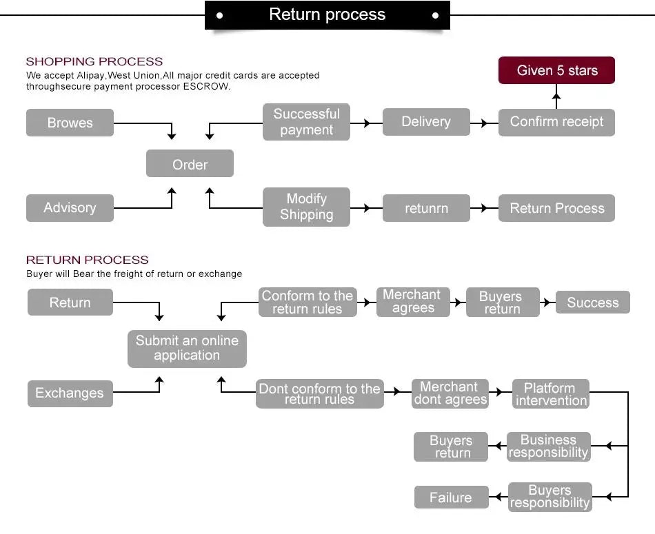 2025 Ramadan Niqab Khimar Muslim Hoody Abaya Dubai Turkey Islam Prayer Clothes African Dresses For Women Kaftan Robe Musulmane